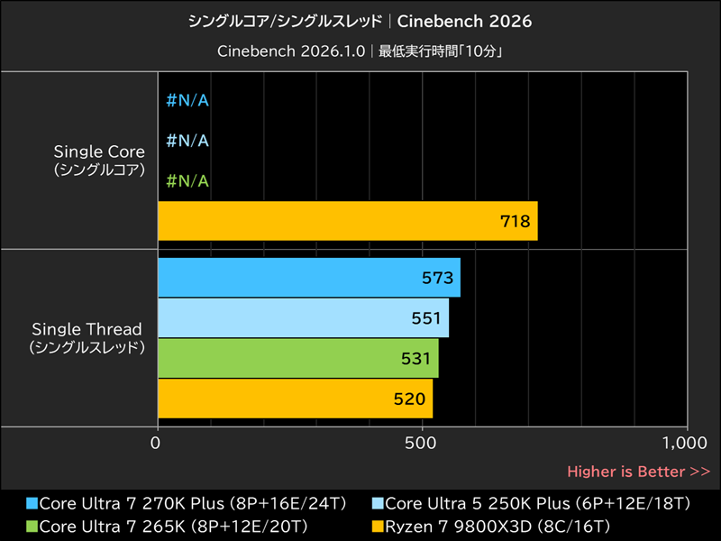 シングルコア/シングルスレッド│Cinebench 2026