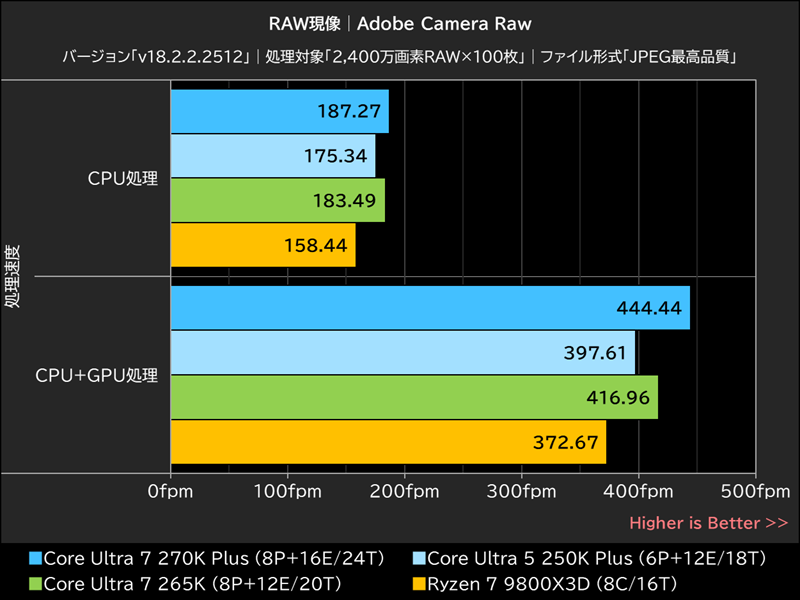 RAW現像│Adobe Camera Raw