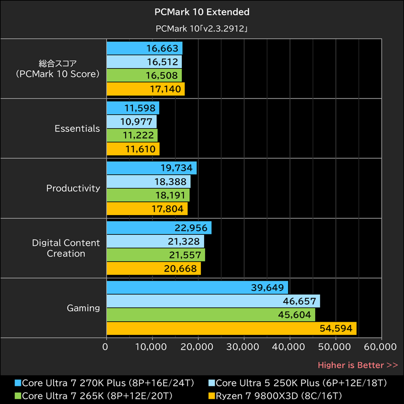 PCMark 10 Extended
