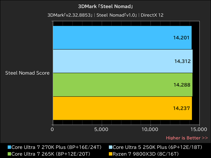 3DMark「Steel Nomad」