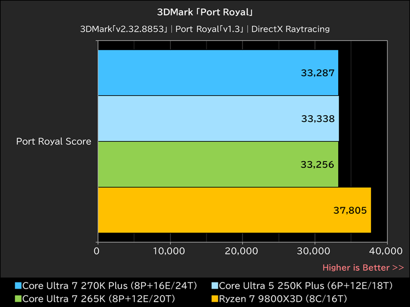 3DMark「Port Royal」