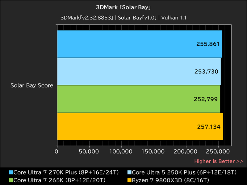 3DMark「Solar Bay」