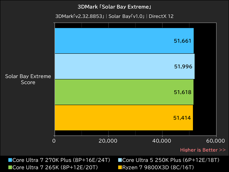 3DMark「Solar Bay Extreme」
