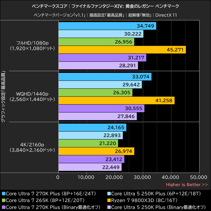 ベンチマークスコア│ファイナルファンタジーXIV: 黄金のレガシー ベンチマーク