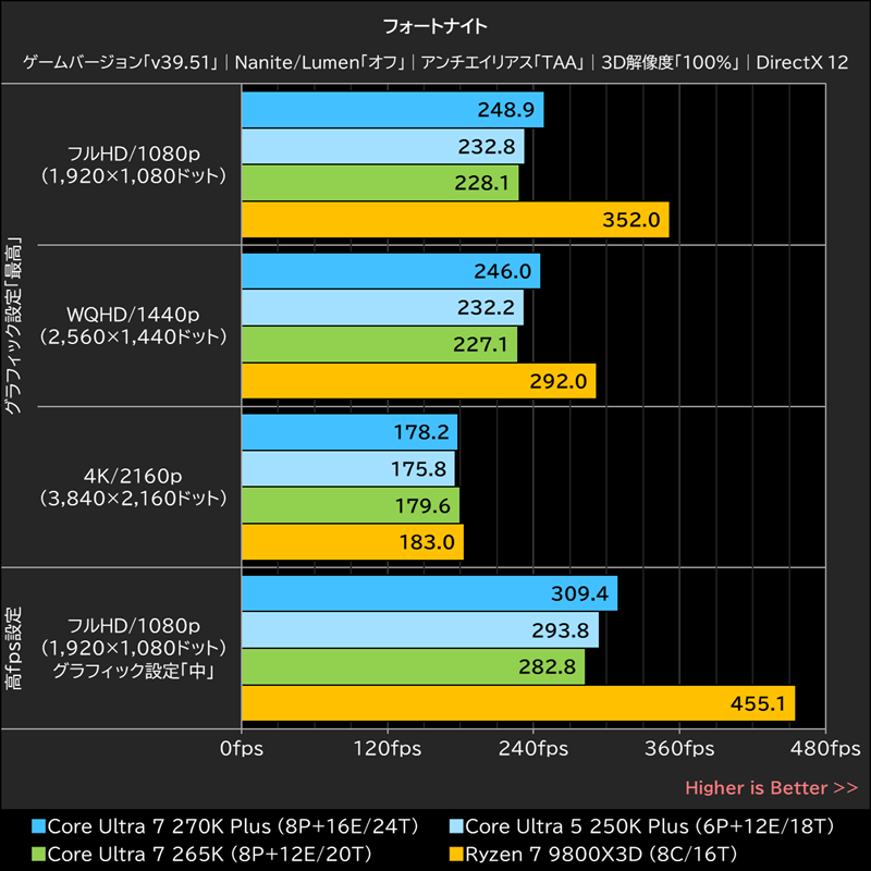 フォートナイト