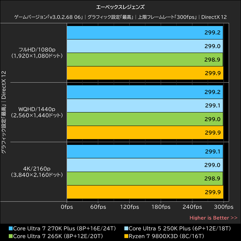 エーペックスレジェンズ