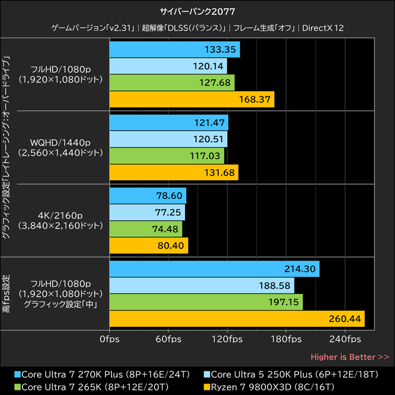 サイバーパンク2077
