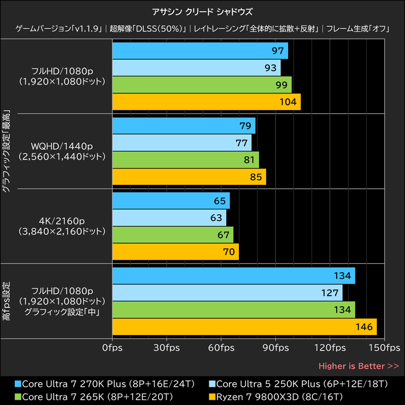 アサシン クリード シャドウズ