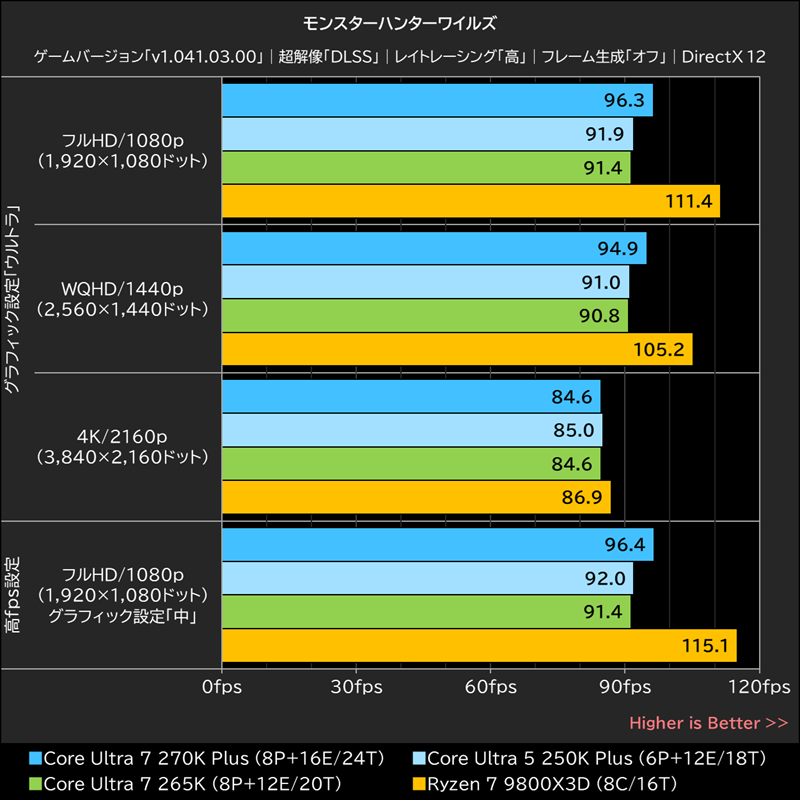 モンスターハンターワイルズ