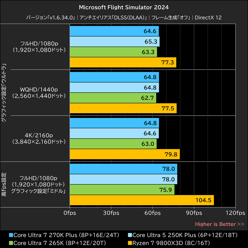 Microsoft Flight Simulator 2024