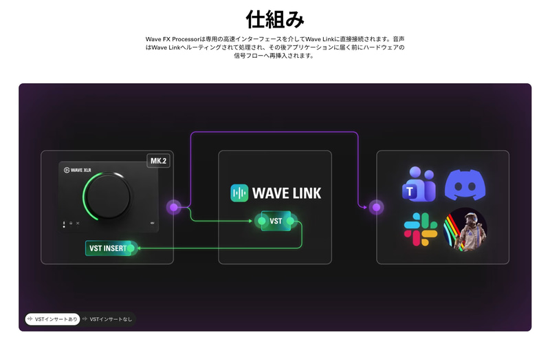 VSTインサートの仕組み