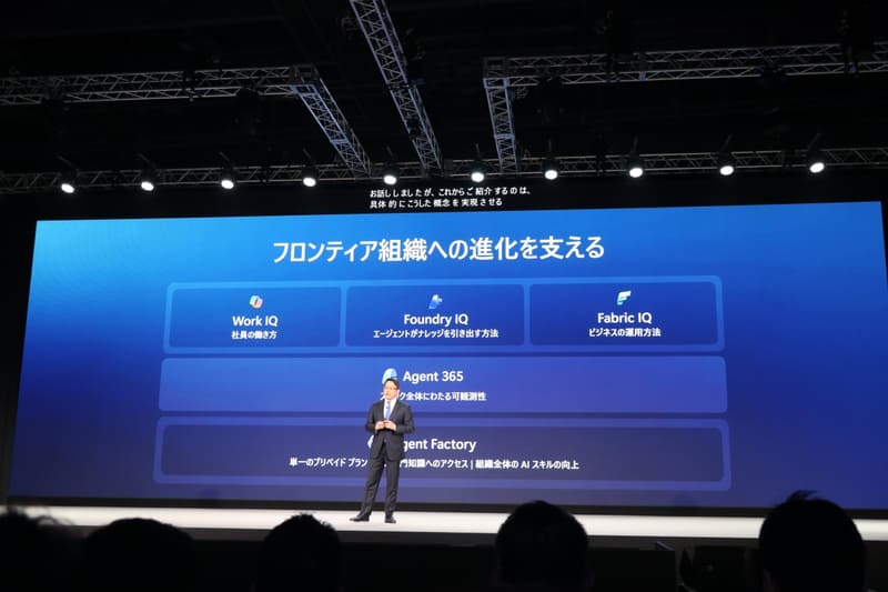 Microsoftが提供しているソリューション