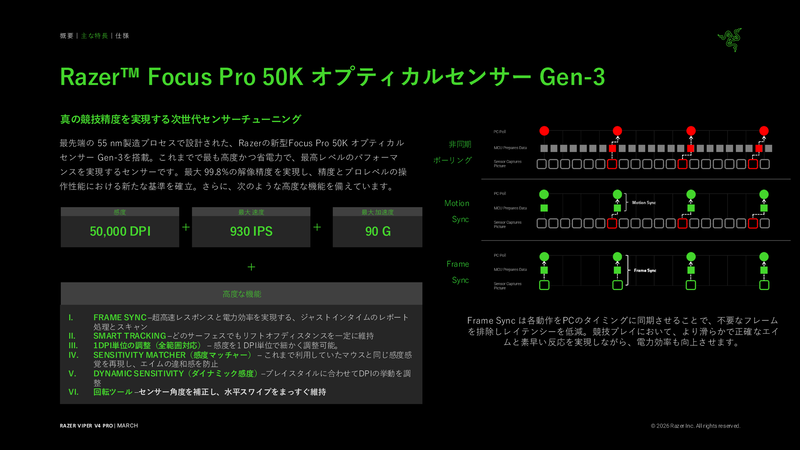Focus Pro 50KオプティカルセンサーGen-3