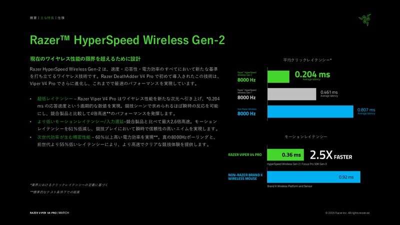 HyperSpeed Wireless Gen-2