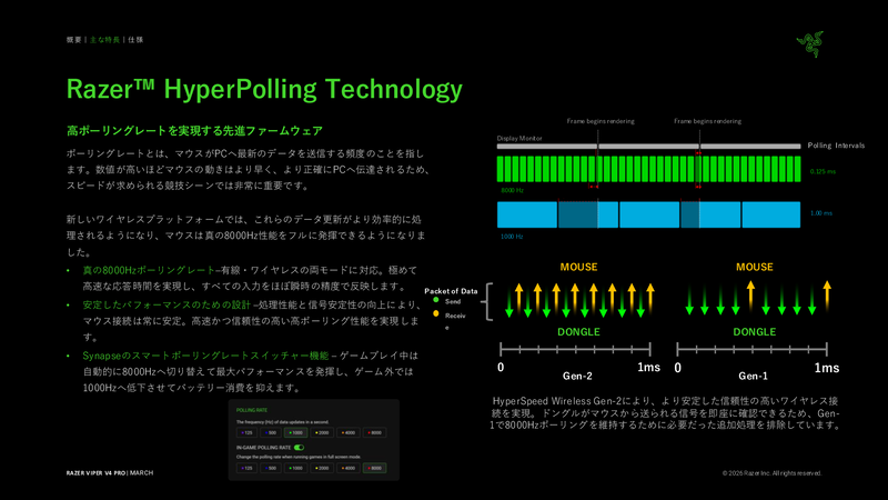 HyperPolling Technology