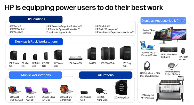 ZGX Fury G1nの開発意向も表明された(出典: HP Imagine 2026、HP)