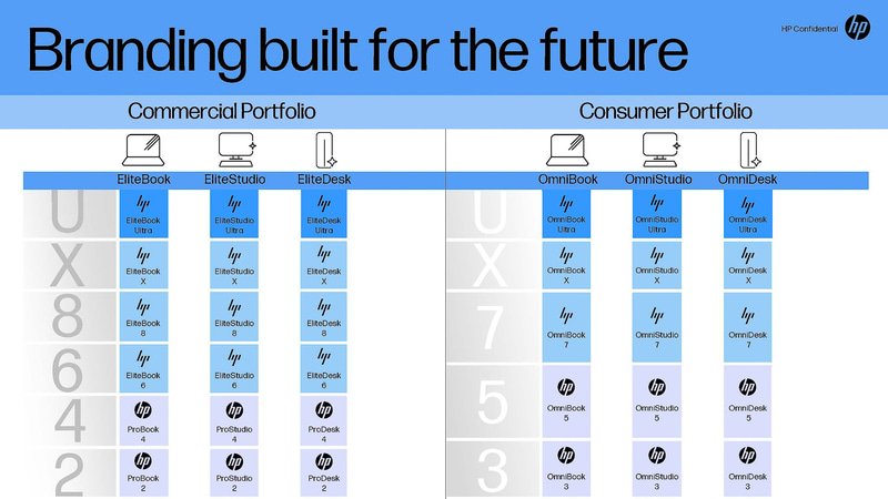 HPが2024年5月に発表したブランドスキーム(写真提供: HP)