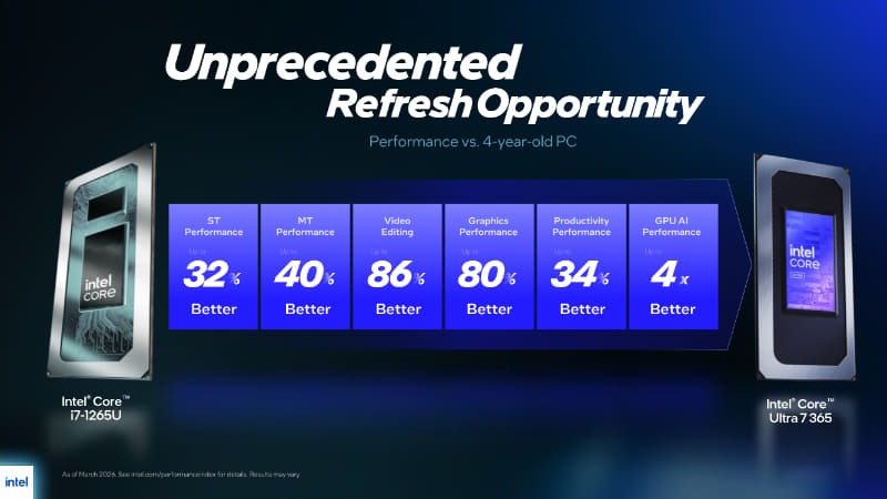 Core Ultraシリーズ3の特徴