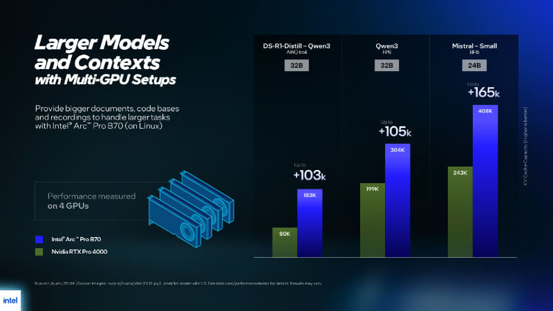 マルチGPU搭載時の性能比較