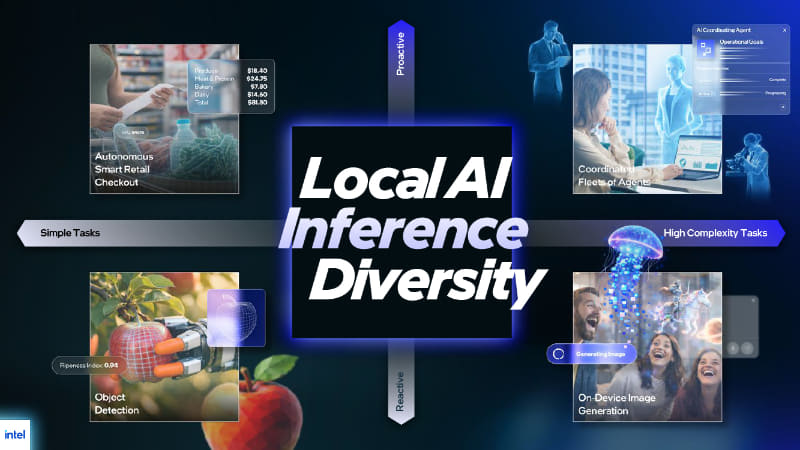 ローカルAIの推論向けの強化