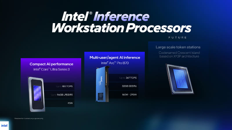 Xe3Pアーキテクチャに基づいたGPU「Crescent Island」を予告