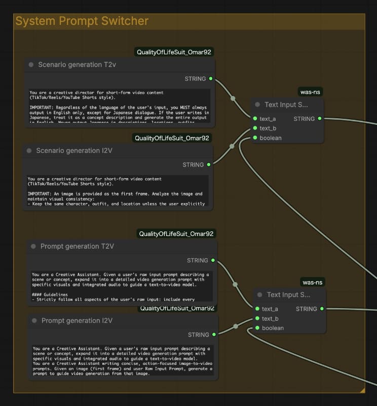 システムプロンプト群。上2つがT2V/I2Vシナリオ生成、下2つがT2V/I2V LTX-2.3が理解しやすいプロンプトへ変換