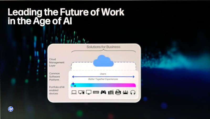 HPのAI戦略はデバイス、共通ソフトウェア、そしてクラウドの3層構造