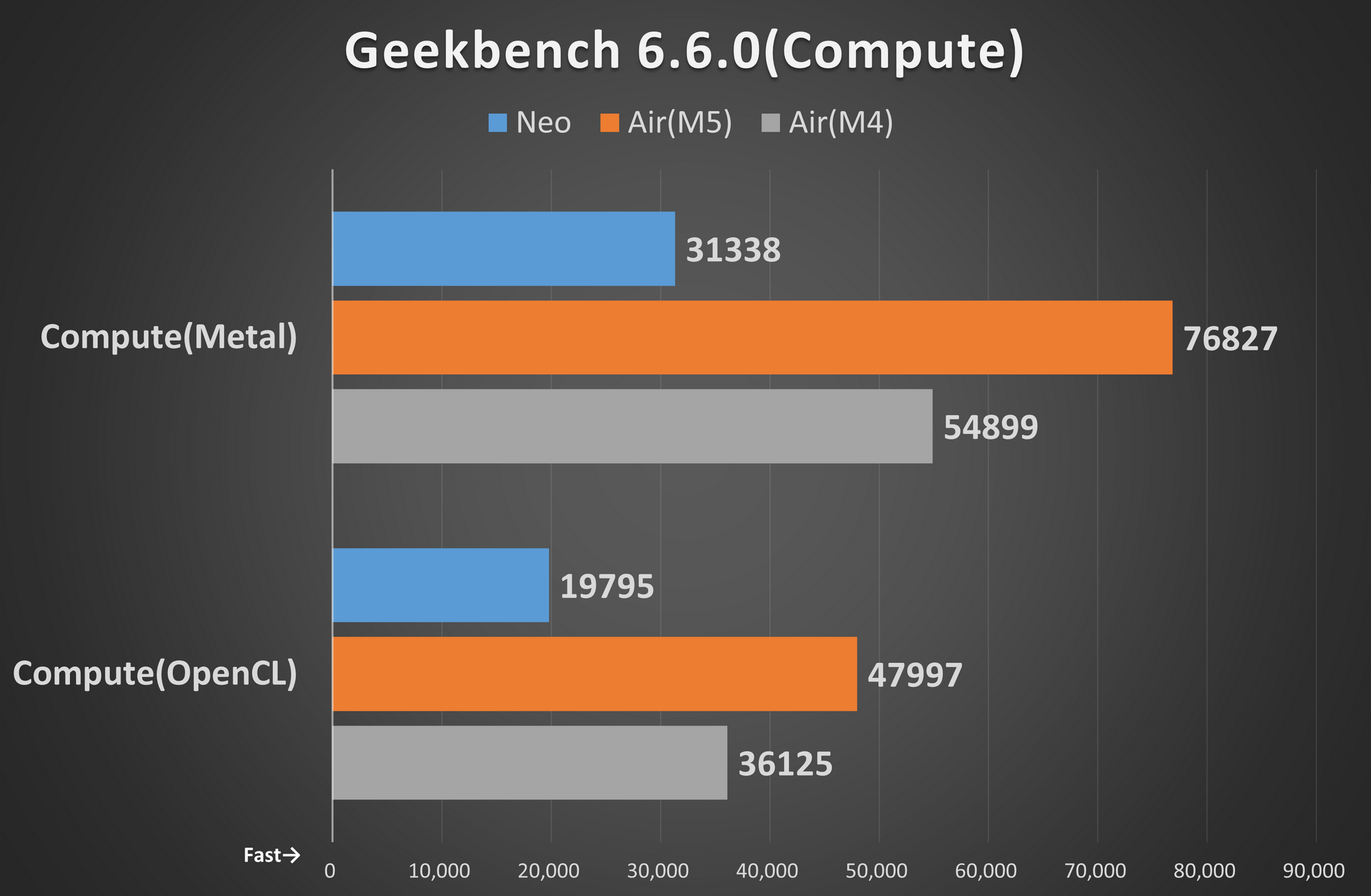 Geekbench 6.6.0(Compute)