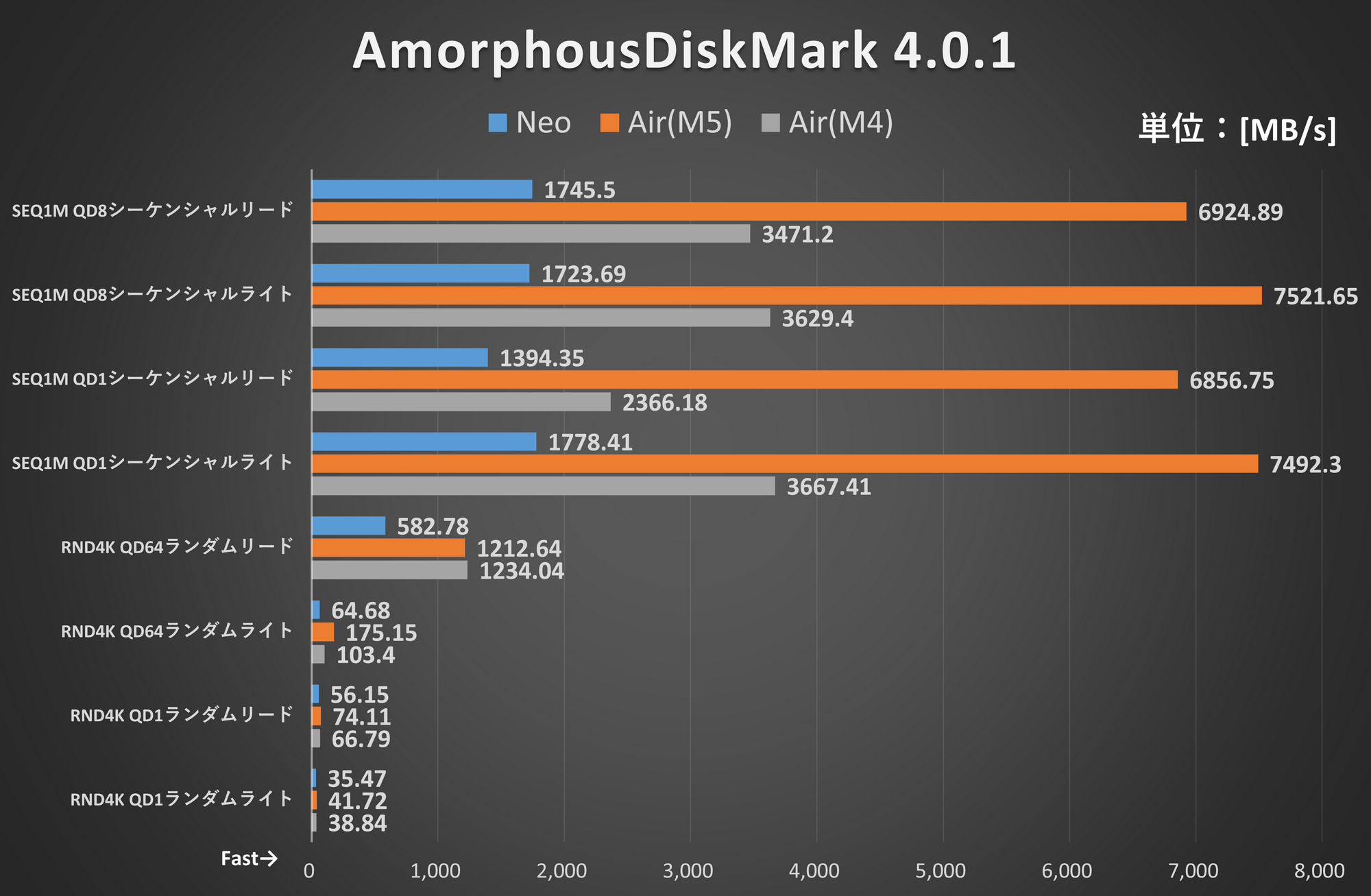 AmorphousDiskMark 4.0.1