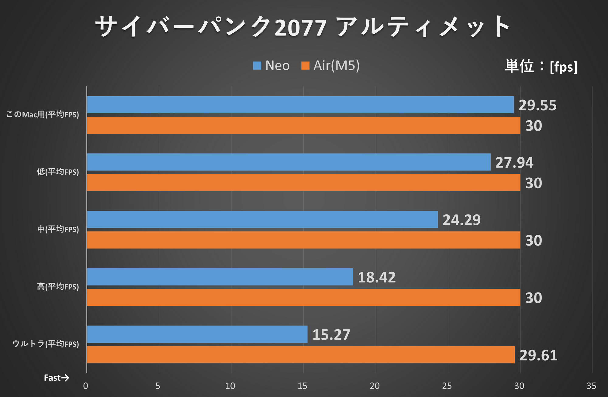 サイバーパンク2077アルティメット