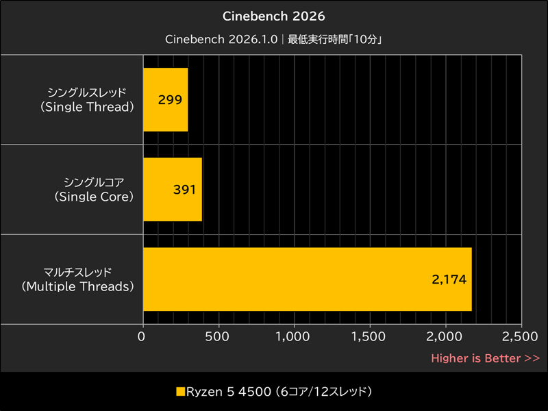 Cinebench 2026