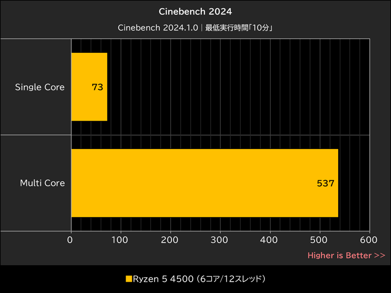 Cinebench 2024