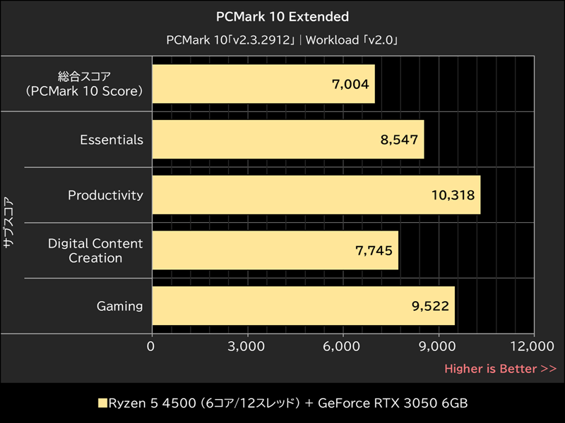 PCMark 10 Extended