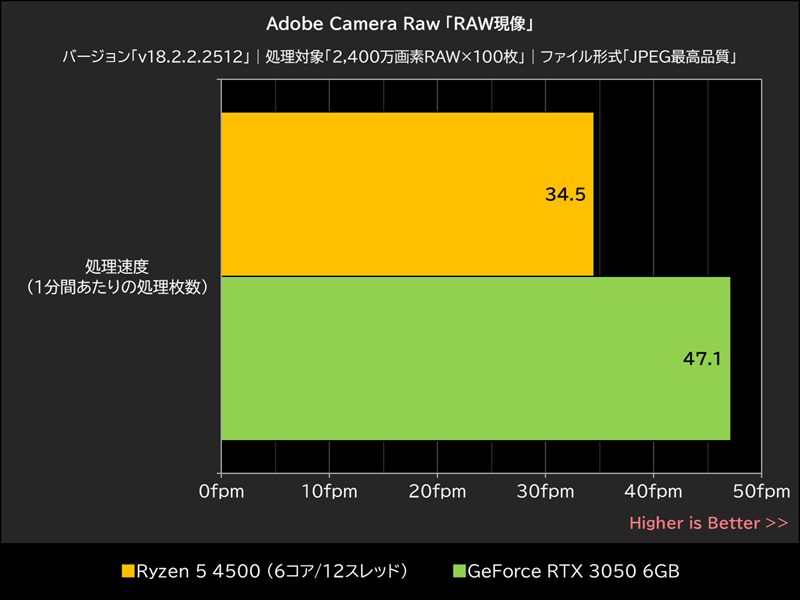 Adobe Camera Raw「RAW現像」