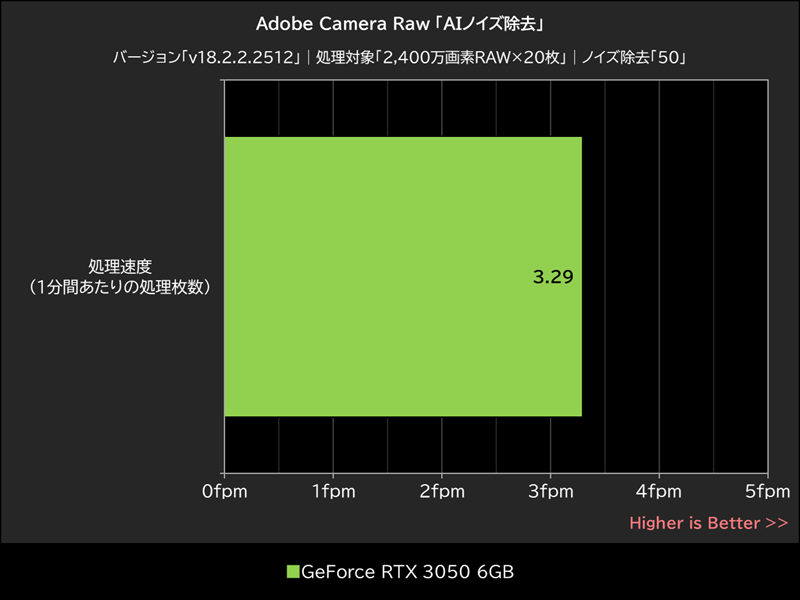 Adobe Camera Raw「AIノイズ除去」