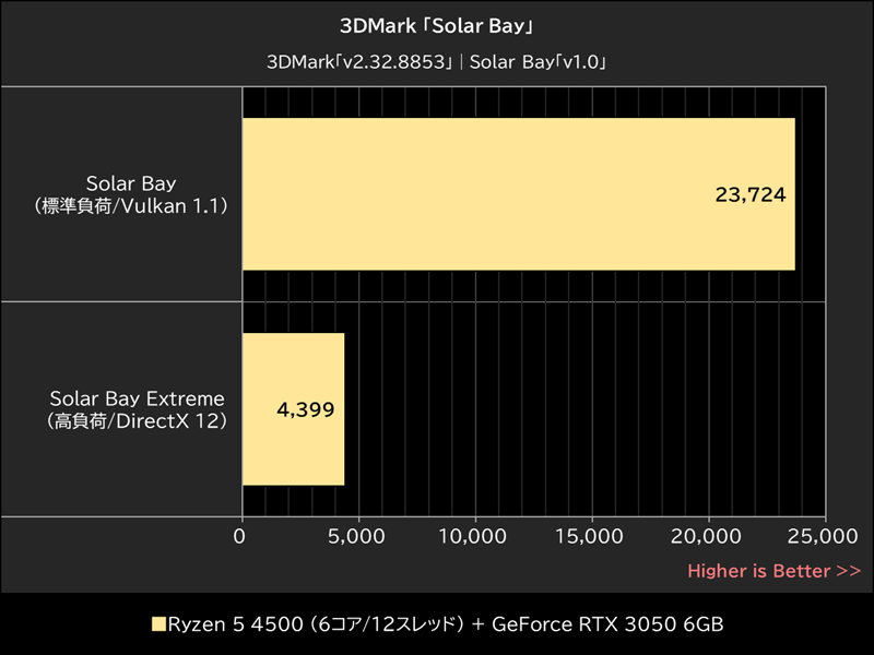 3DMark「Solar Bay」