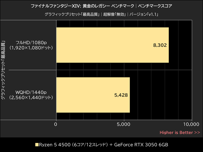 ファイナルファンタジーXIV: 黄金のレガシー ベンチマーク│ベンチマークスコア