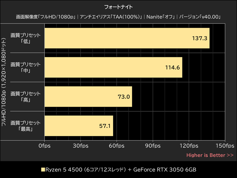 フォートナイト
