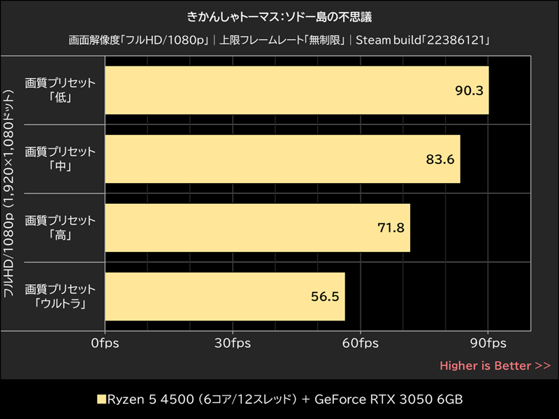 きかんしゃトーマス：ソドー島の不思議