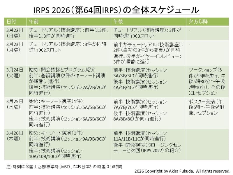 IRPS 2026の全体スケジュール。3月22日と23日はプレイベント(技術講座と最近の話題)、3月24日～26日がメインイベント(基調講演と技術講演会)となる。IRPSの公式Webサイトから筆者がまとめたもの