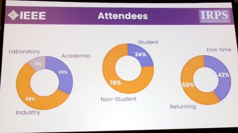 参加登録者の属性。左は機関別比率(企業、大学、研究所)、中央は学生参加者の比率、右は初参加者の比率。2026年3月24日(現地時間)に筆者が撮影した