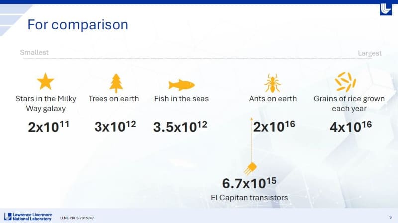 「El Capitan(エル・カピタン)」の総トランジスタ数と、自然界に存在する生物などの総数との比較。Bruce Hendrickson氏によるIRPS基調講演のスライドから(講演番号KN1)