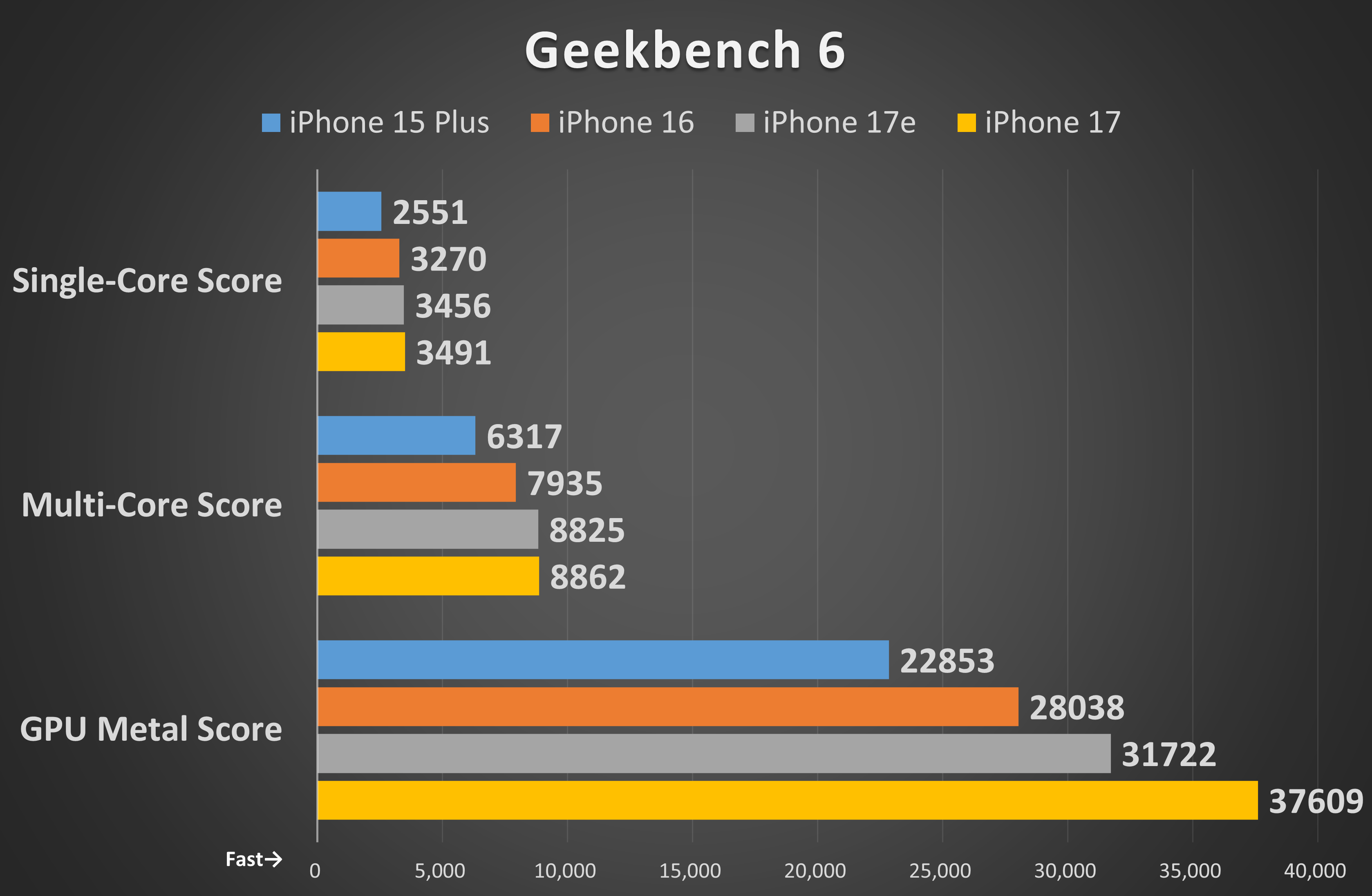 CPU/GPUベンチマーク「Geekbench 6」