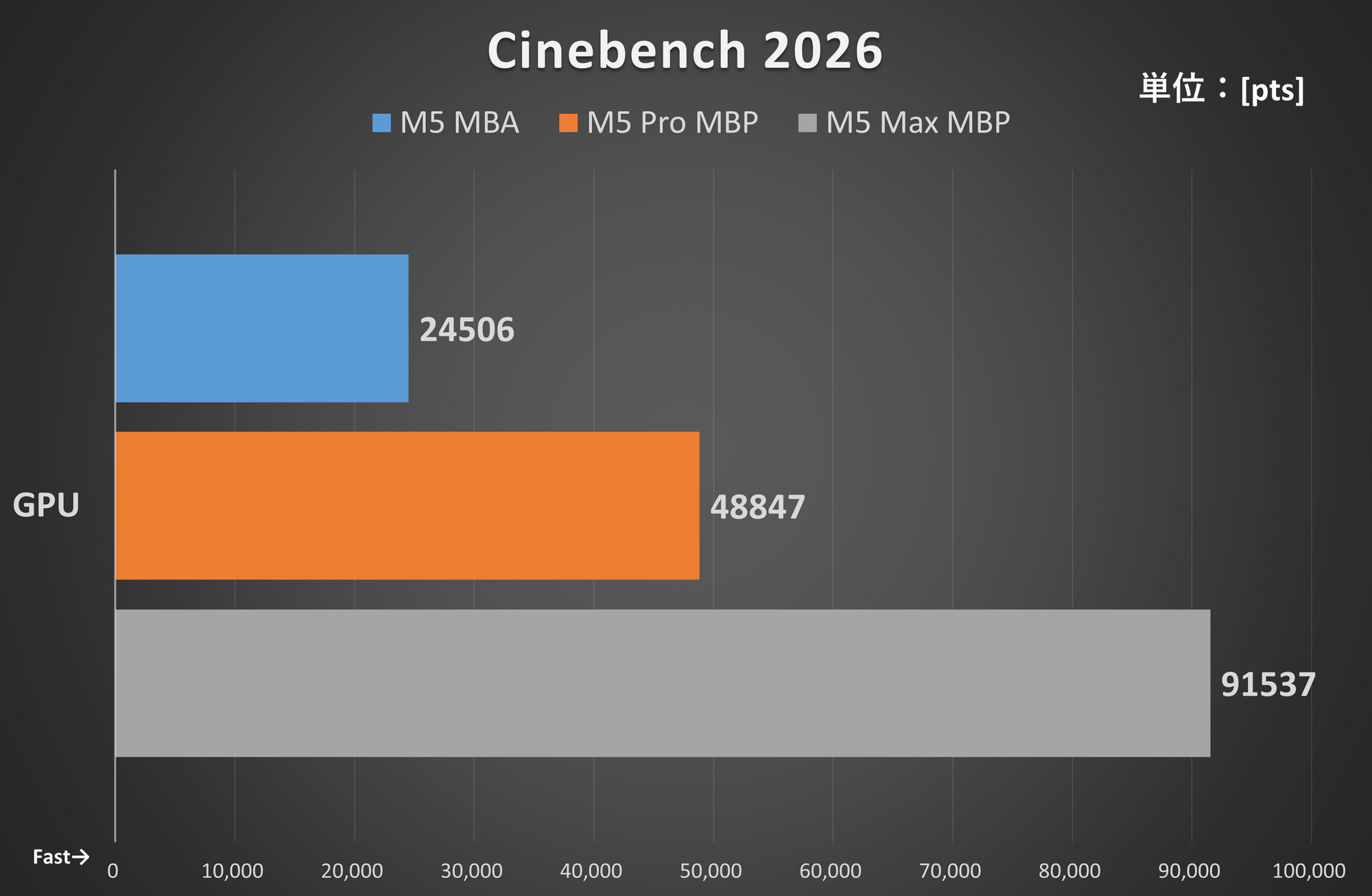 Cinebench 2026