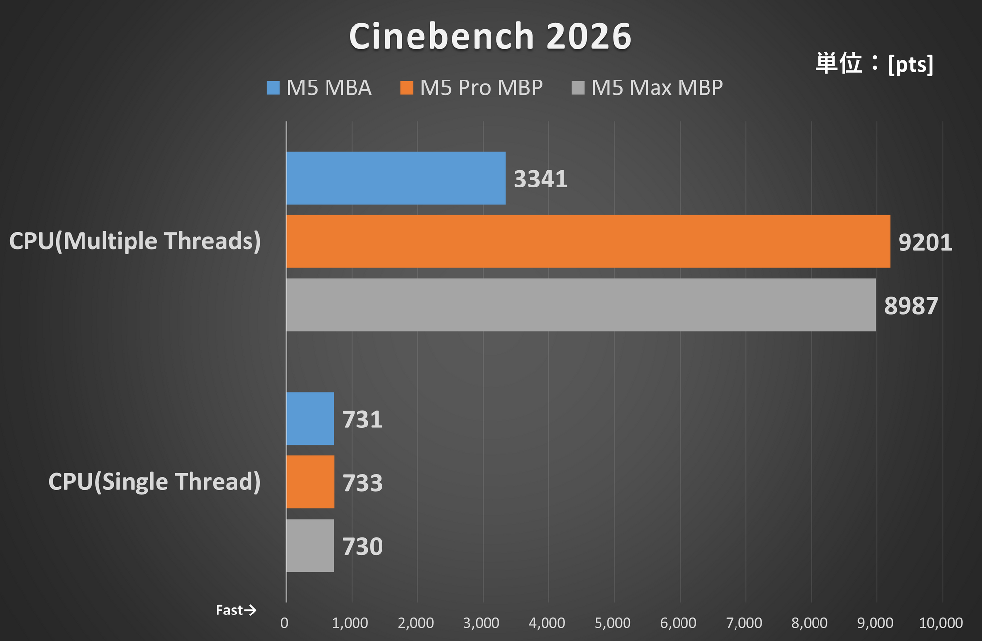 Cinebench 2026