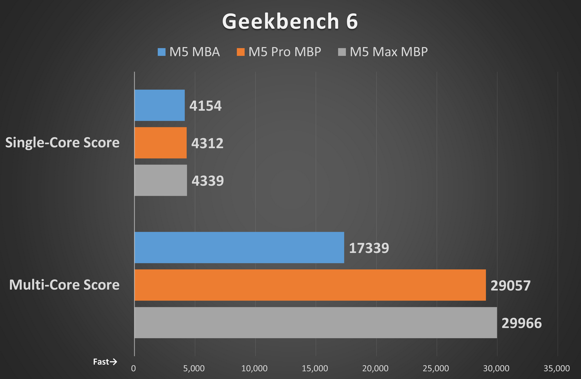 Geekbench 6