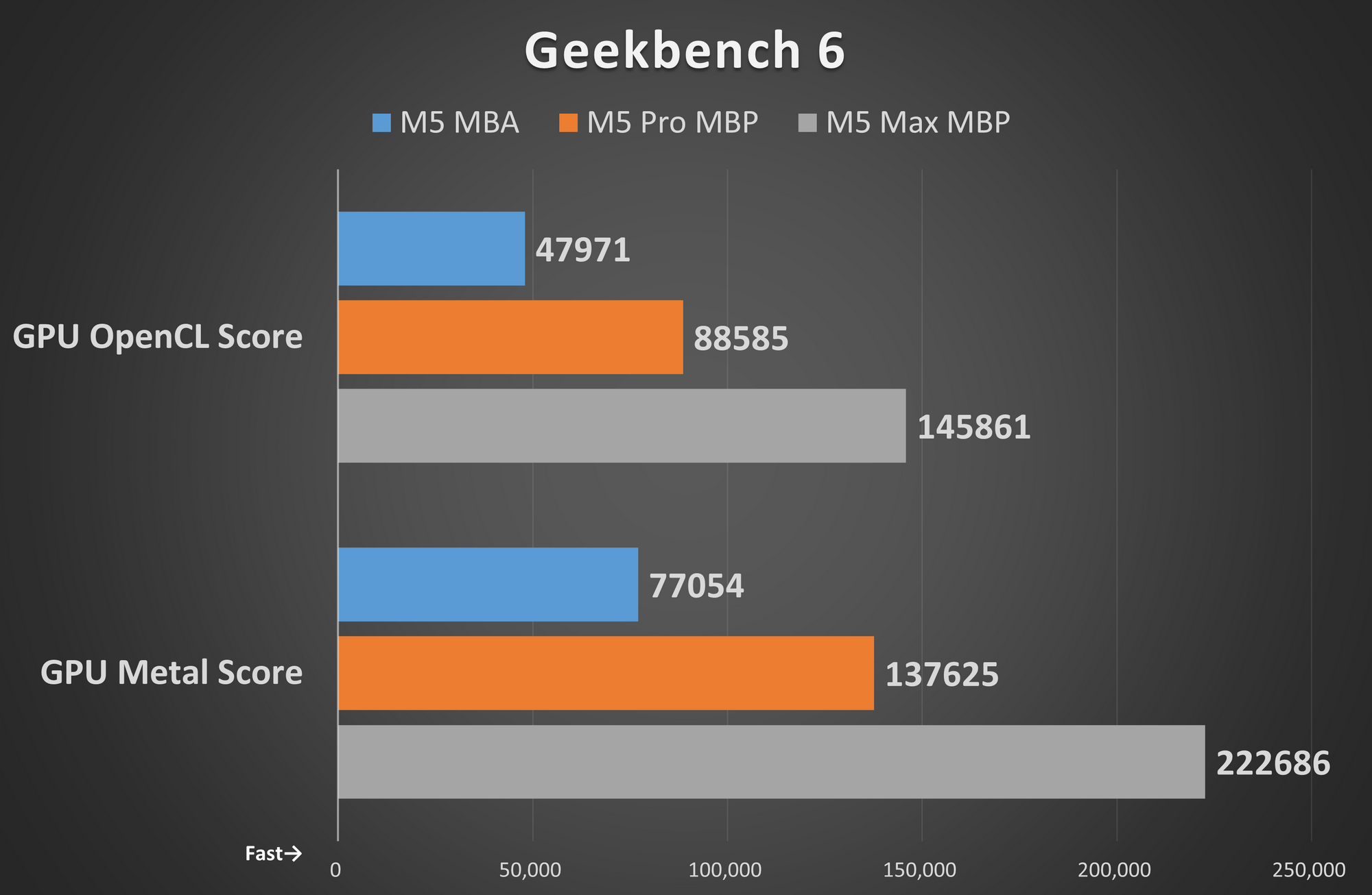 Geekbench 6