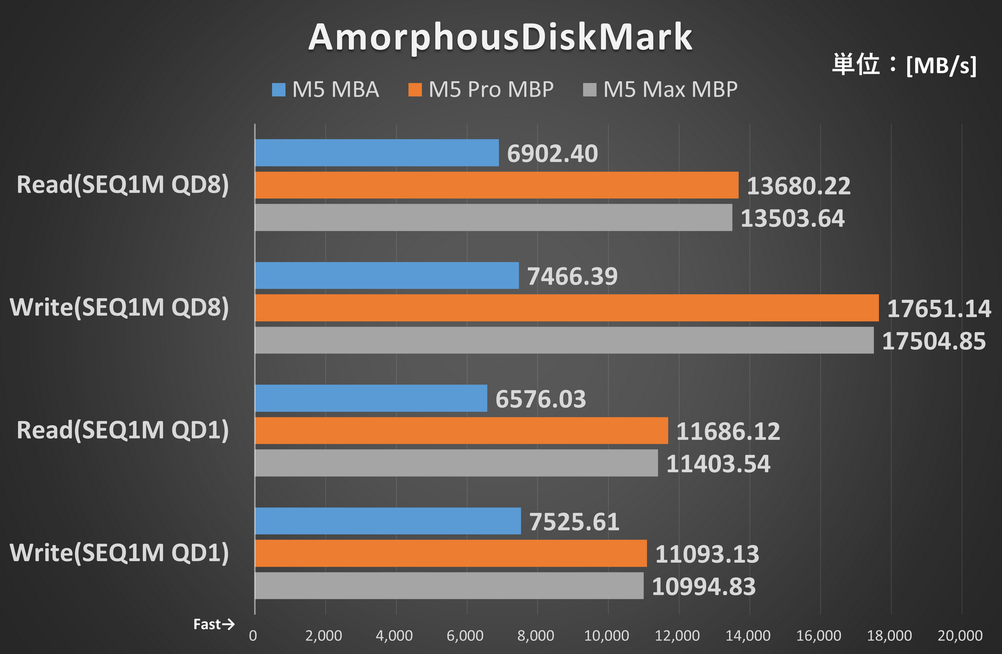 AmorphousDiskMark