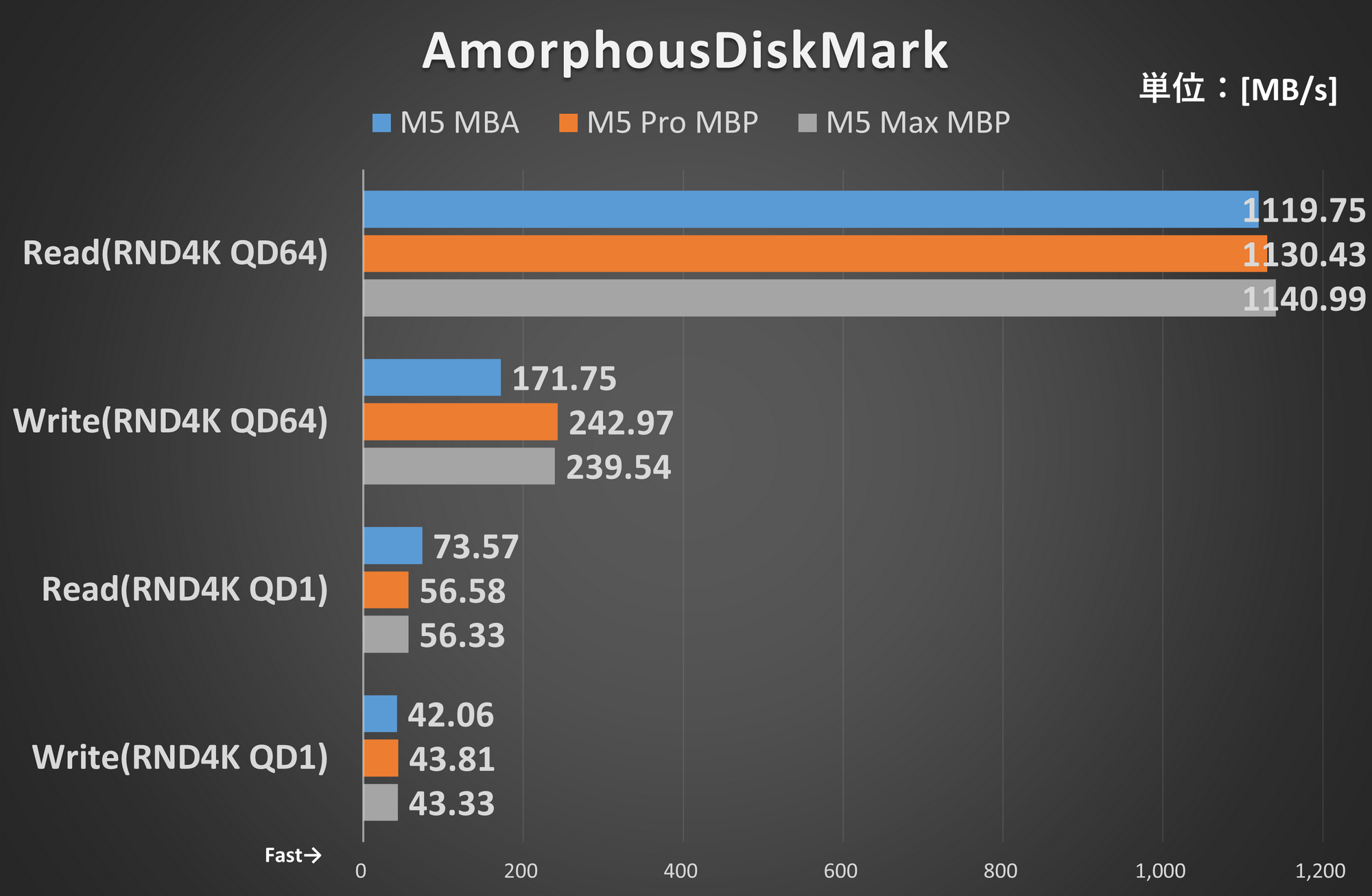 AmorphousDiskMark