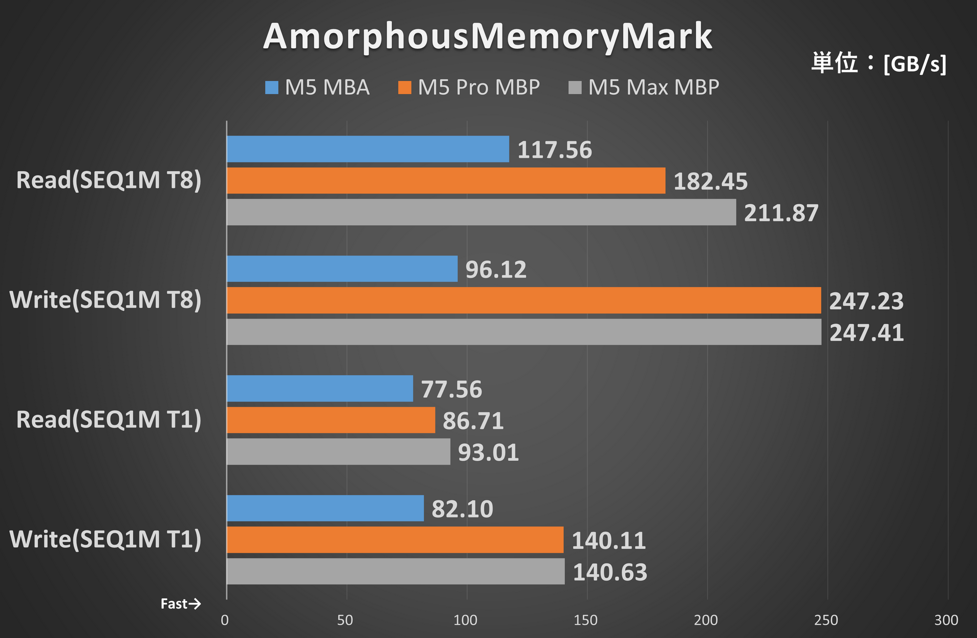 AmorphousMemoryMark